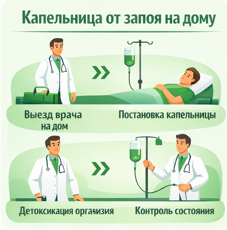 капельница от запоя в Асбесте в клинике Санати
